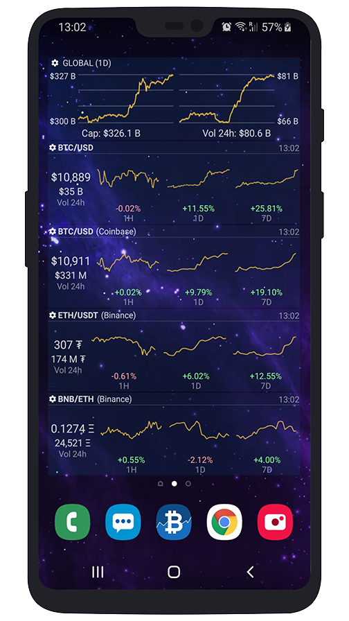 best crypto app for charts